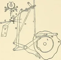 An illustration from The textile industries : a practical guide to fibres, yarns & fabrics in every branch of textile manufacture, including preparation of fibres, spinning, doubling, designing, weaving, bleaching, printing, dyeing and finishing (1910)