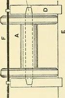 An illustration from The textile industries : a practical guide to fibres, yarns & fabrics in every branch of textile manufacture, including preparation of fibres, spinning, doubling, designing, weaving, bleaching, printing, dyeing and finishing (1910)