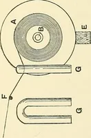 An illustration from The textile industries : a practical guide to fibres, yarns & fabrics in every branch of textile manufacture, including preparation of fibres, spinning, doubling, designing, weaving, bleaching, printing, dyeing and finishing (1910)