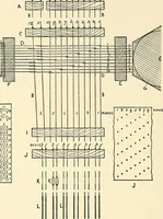 An illustration from The textile industries : a practical guide to fibres, yarns & fabrics in every branch of textile manufacture, including preparation of fibres, spinning, doubling, designing, weaving, bleaching, printing, dyeing and finishing (1910)