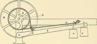 An illustration from The textile industries : a practical guide to fibres, yarns & fabrics in every branch of textile manufacture, including preparation of fibres, spinning, doubling, designing, weaving, bleaching, printing, dyeing and finishing (1910)