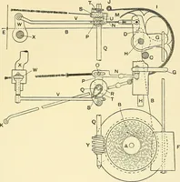 An illustration from The textile industries : a practical guide to fibres, yarns & fabrics in every branch of textile manufacture, including preparation of fibres, spinning, doubling, designing, weaving, bleaching, printing, dyeing and finishing (1910)