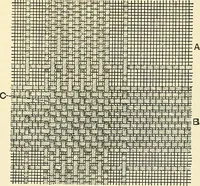 An illustration from The textile industries : a practical guide to fibres, yarns & fabrics in every branch of textile manufacture, including preparation of fibres, spinning, doubling, designing, weaving, bleaching, printing, dyeing and finishing (1910)