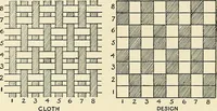 An illustration from The textile industries : a practical guide to fibres, yarns & fabrics in every branch of textile manufacture, including preparation of fibres, spinning, doubling, designing, weaving, bleaching, printing, dyeing and finishing (1910)
