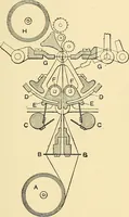 An illustration from The textile industries : a practical guide to fibres, yarns & fabrics in every branch of textile manufacture, including preparation of fibres, spinning, doubling, designing, weaving, bleaching, printing, dyeing and finishing (1910)