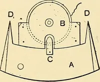 An illustration from The textile industries : a practical guide to fibres, yarns & fabrics in every branch of textile manufacture, including preparation of fibres, spinning, doubling, designing, weaving, bleaching, printing, dyeing and finishing (1910)