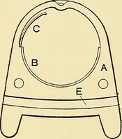 An illustration from The textile industries : a practical guide to fibres, yarns & fabrics in every branch of textile manufacture, including preparation of fibres, spinning, doubling, designing, weaving, bleaching, printing, dyeing and finishing (1910)
