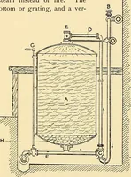 An illustration from The textile industries : a practical guide to fibres, yarns & fabrics in every branch of textile manufacture, including preparation of fibres, spinning, doubling, designing, weaving, bleaching, printing, dyeing and finishing (1910)