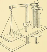 An illustration from The textile industries : a practical guide to fibres, yarns & fabrics in every branch of textile manufacture, including preparation of fibres, spinning, doubling, designing, weaving, bleaching, printing, dyeing and finishing (1910)