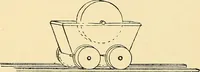 An illustration from The textile industries : a practical guide to fibres, yarns & fabrics in every branch of textile manufacture, including preparation of fibres, spinning, doubling, designing, weaving, bleaching, printing, dyeing and finishing (1910)