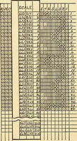 An illustration from The textile industries : a practical guide to fibres, yarns & fabrics in every branch of textile manufacture, including preparation of fibres, spinning, doubling, designing, weaving, bleaching, printing, dyeing and finishing (1910)