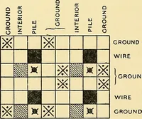 An illustration from The textile industries : a practical guide to fibres, yarns & fabrics in every branch of textile manufacture, including preparation of fibres, spinning, doubling, designing, weaving, bleaching, printing, dyeing and finishing (1910)