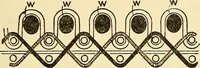 An illustration from The textile industries : a practical guide to fibres, yarns & fabrics in every branch of textile manufacture, including preparation of fibres, spinning, doubling, designing, weaving, bleaching, printing, dyeing and finishing (1910)