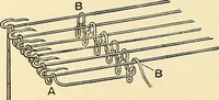 An illustration from The textile industries : a practical guide to fibres, yarns & fabrics in every branch of textile manufacture, including preparation of fibres, spinning, doubling, designing, weaving, bleaching, printing, dyeing and finishing (1910)