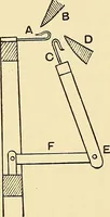 An illustration from The textile industries : a practical guide to fibres, yarns & fabrics in every branch of textile manufacture, including preparation of fibres, spinning, doubling, designing, weaving, bleaching, printing, dyeing and finishing (1910)