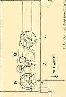 An illustration from The textile industries : a practical guide to fibres, yarns & fabrics in every branch of textile manufacture, including preparation of fibres, spinning, doubling, designing, weaving, bleaching, printing, dyeing and finishing (1910)