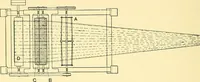 An illustration from The textile industries : a practical guide to fibres, yarns & fabrics in every branch of textile manufacture, including preparation of fibres, spinning, doubling, designing, weaving, bleaching, printing, dyeing and finishing (1910)