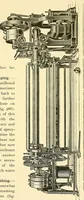 An illustration from The textile industries : a practical guide to fibres, yarns & fabrics in every branch of textile manufacture, including preparation of fibres, spinning, doubling, designing, weaving, bleaching, printing, dyeing and finishing (1910)