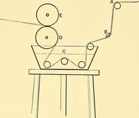 An illustration from The textile industries : a practical guide to fibres, yarns & fabrics in every branch of textile manufacture, including preparation of fibres, spinning, doubling, designing, weaving, bleaching, printing, dyeing and finishing (1910)