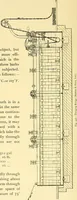 An illustration from The textile industries : a practical guide to fibres, yarns & fabrics in every branch of textile manufacture, including preparation of fibres, spinning, doubling, designing, weaving, bleaching, printing, dyeing and finishing (1910)