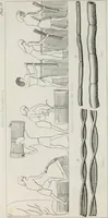 An illustration from The textile manufactures of the ancients : embracing the history of silk, linen, cotton, wool, and other fibrous substances : deduced from Yate's [sic] Textrinum antiquorum, and other authentic sources (1873)