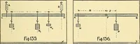 An illustration from Textile mechanics (1915)