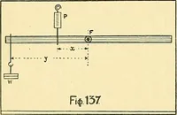 Picture 79 of 94 from Textile mechanics (1915), leaf 101