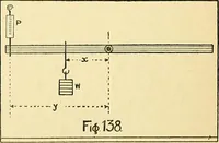 An illustration from Textile mechanics (1915)