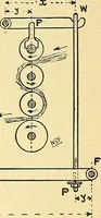An illustration from Textile mechanics (1915)