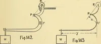An illustration from Textile mechanics (1915)