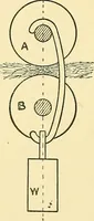 An illustration from Textile mechanics (1915)
