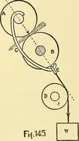 An illustration from Textile mechanics (1915)
