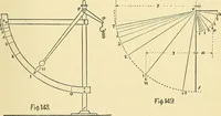 An illustration from Textile mechanics (1915)
