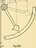 An illustration from Textile mechanics (1915)