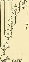 An illustration from Textile mechanics (1915)