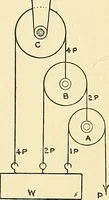 An illustration from Textile mechanics (1915)
