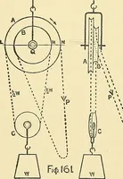 An illustration from Textile mechanics (1915)