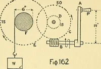 An illustration from Textile mechanics (1915)