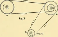 Picture 1 of 94 from Textile mechanics (1915), leaf 14