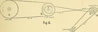 An illustration from Textile mechanics (1915)