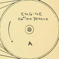 Picture 3 of 94 from Textile mechanics (1915), leaf 17