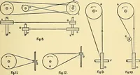An illustration from Textile mechanics (1915)