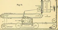 An illustration from Textile mechanics (1915)