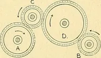 An illustration from Textile mechanics (1915)