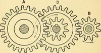An illustration from Textile mechanics (1915)