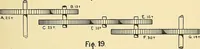An illustration from Textile mechanics (1915)