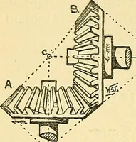 An illustration from Textile mechanics (1915)