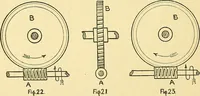An illustration from Textile mechanics (1915)