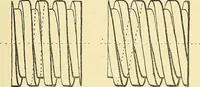 An illustration from Textile mechanics (1915)