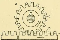 An illustration from Textile mechanics (1915)